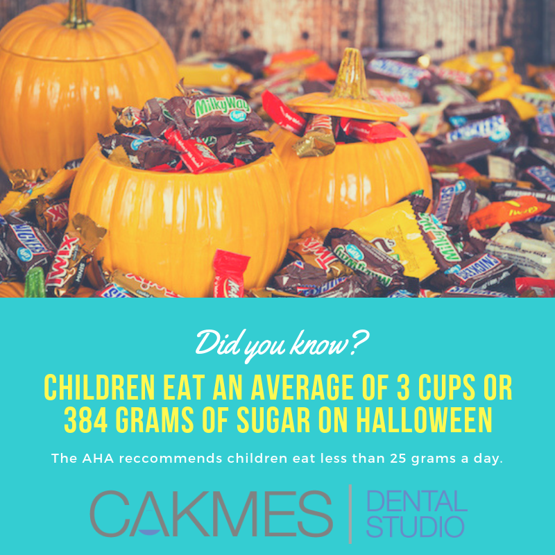 Halloween candy infographic from Cakmes Dental Studio.